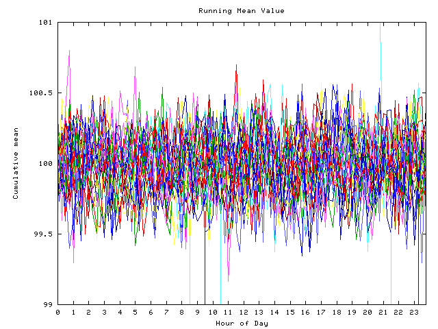 Mean deviation plot for indiv