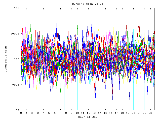 Mean deviation plot for indiv