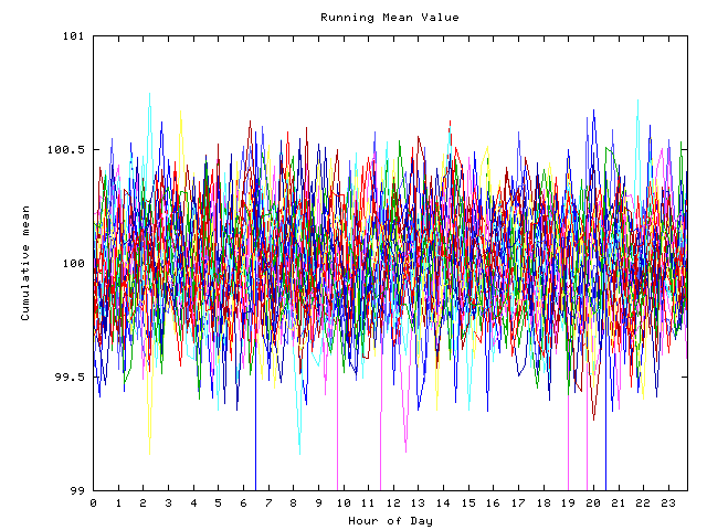 Mean deviation plot for indiv