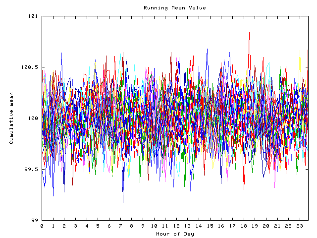 Mean deviation plot for indiv