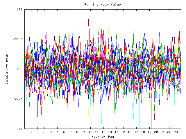 Mean deviation plot for indiv