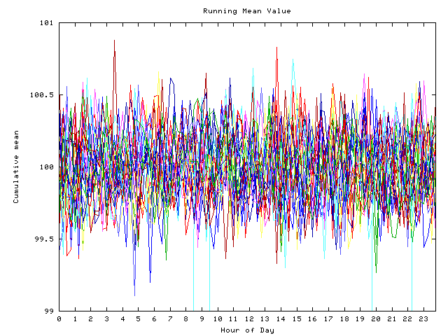 Mean deviation plot for indiv