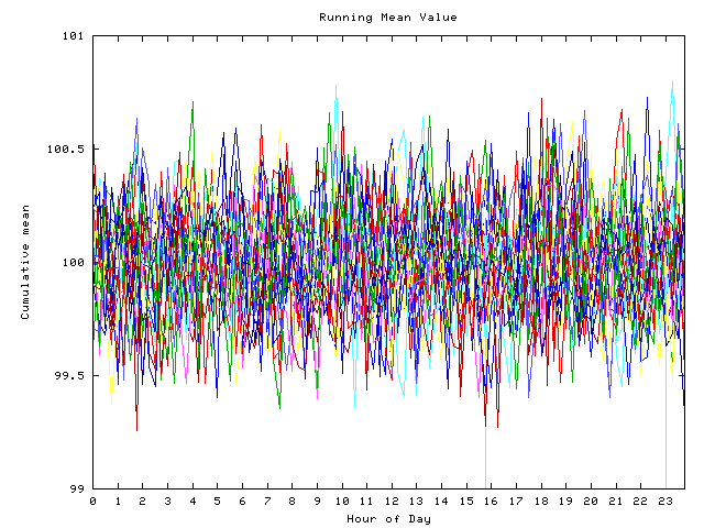 Mean deviation plot for indiv