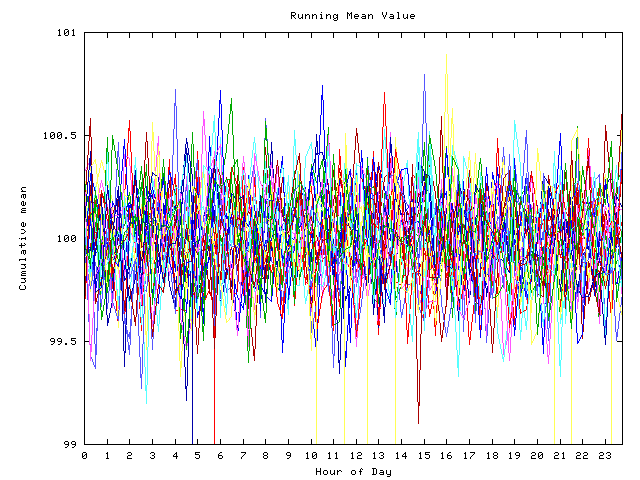 Mean deviation plot for indiv