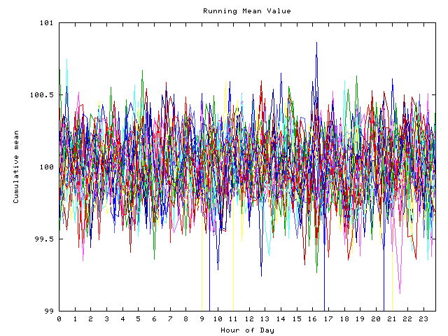 Mean deviation plot for indiv