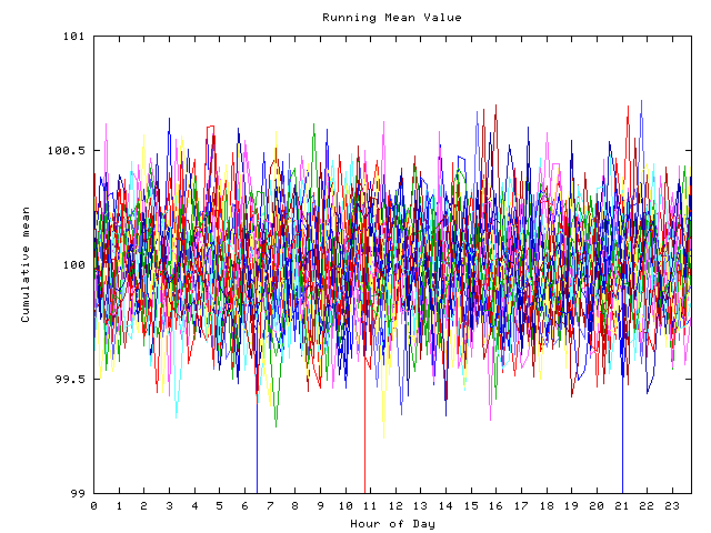 Mean deviation plot for indiv