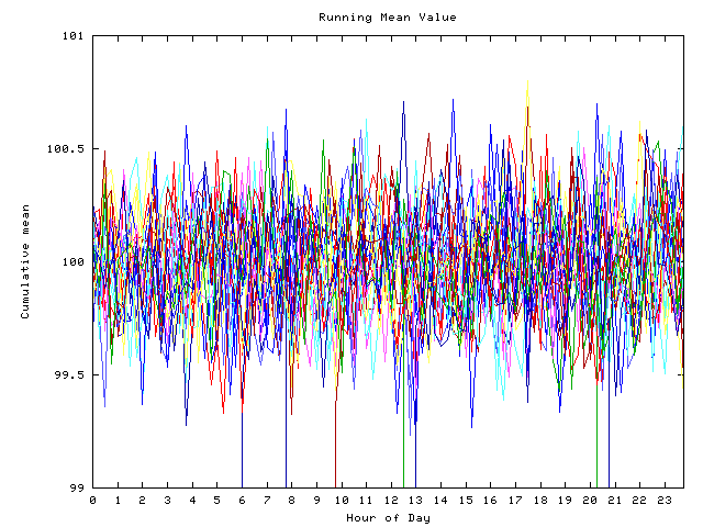 Mean deviation plot for indiv