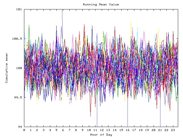 Mean deviation plot for indiv