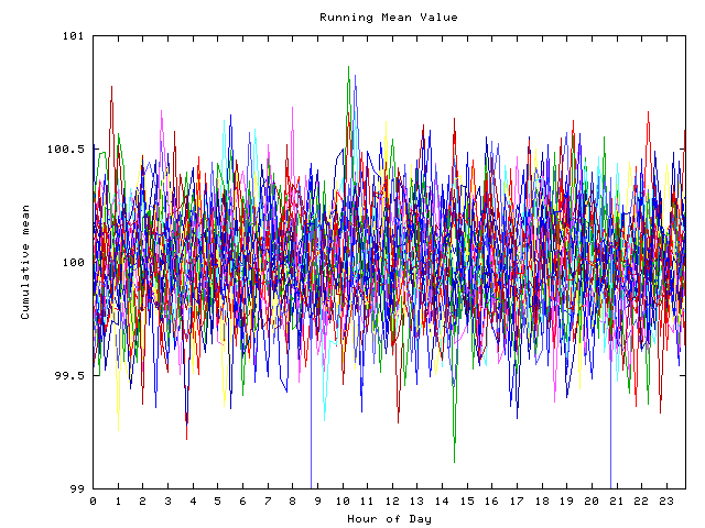 Mean deviation plot for indiv