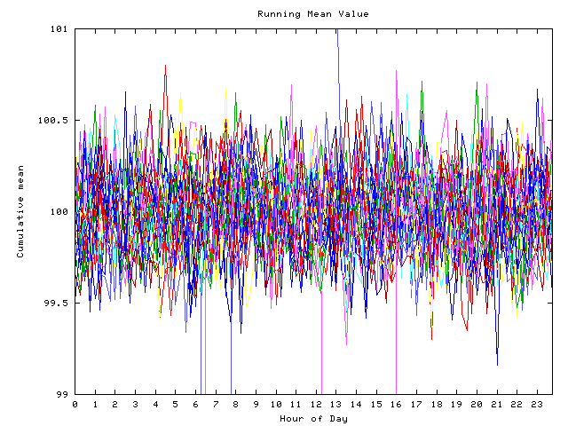 Mean deviation plot for indiv