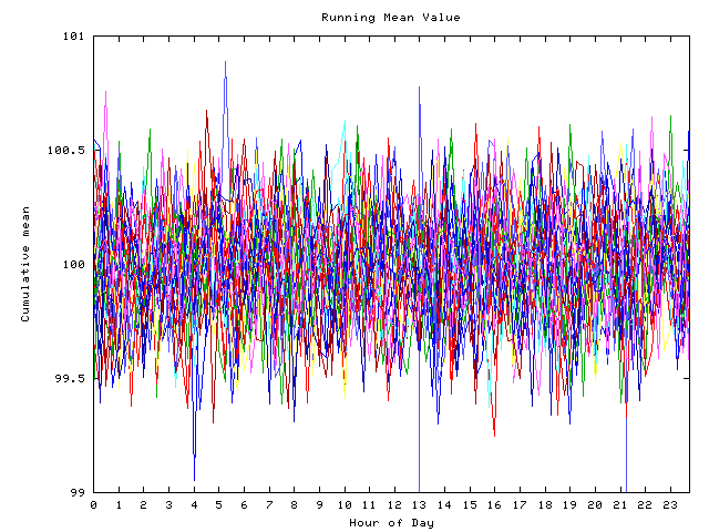 Mean deviation plot for indiv