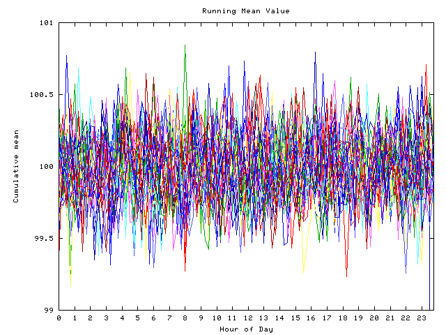 Mean deviation plot for indiv