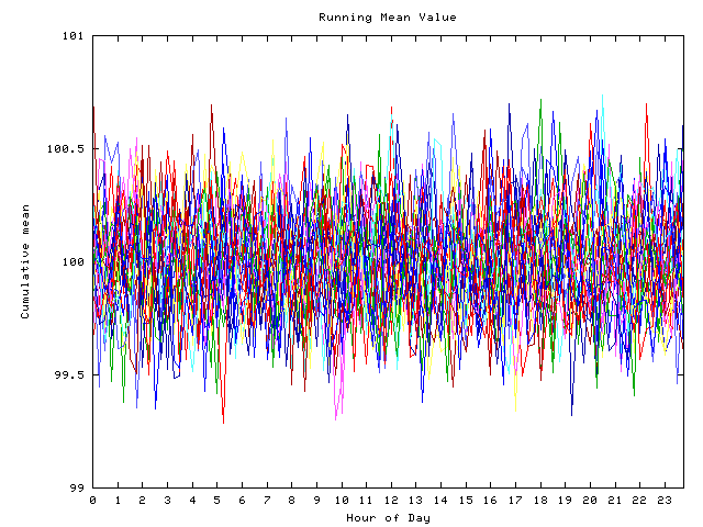 Mean deviation plot for indiv