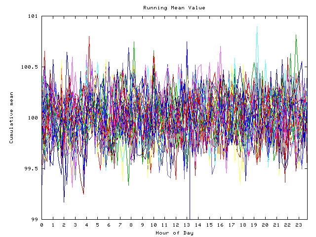 Mean deviation plot for indiv