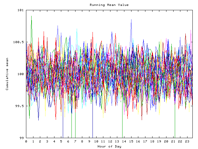 Mean deviation plot for indiv