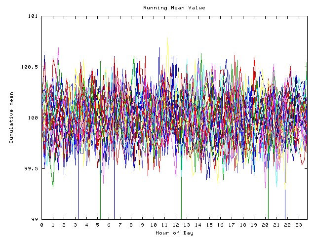 Mean deviation plot for indiv