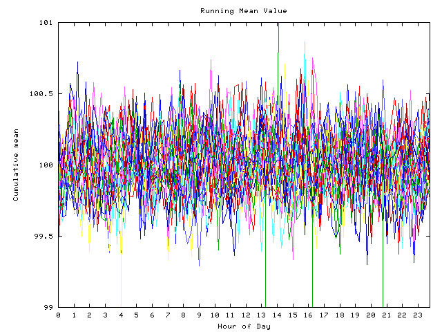 Mean deviation plot for indiv