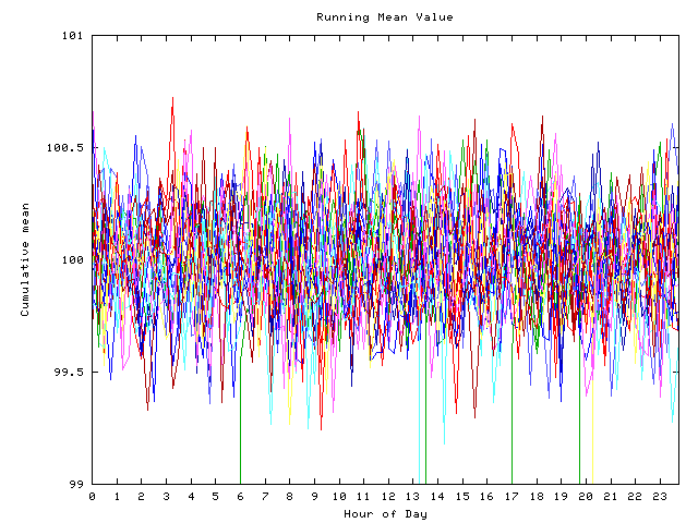 Mean deviation plot for indiv