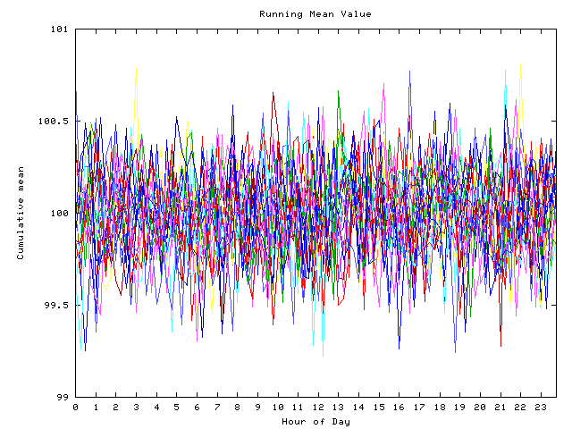 Mean deviation plot for indiv