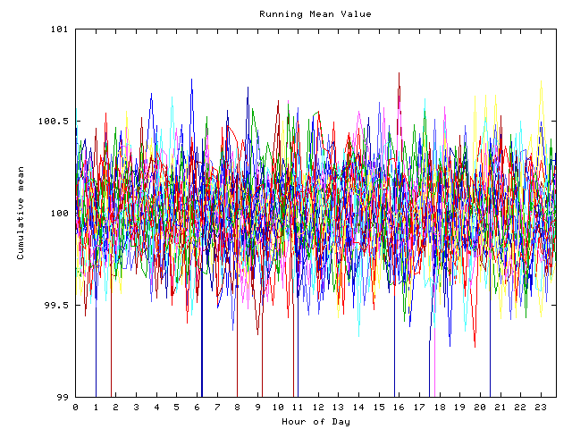 Mean deviation plot for indiv