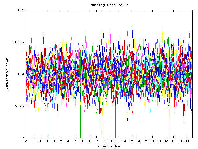 Mean deviation plot for indiv