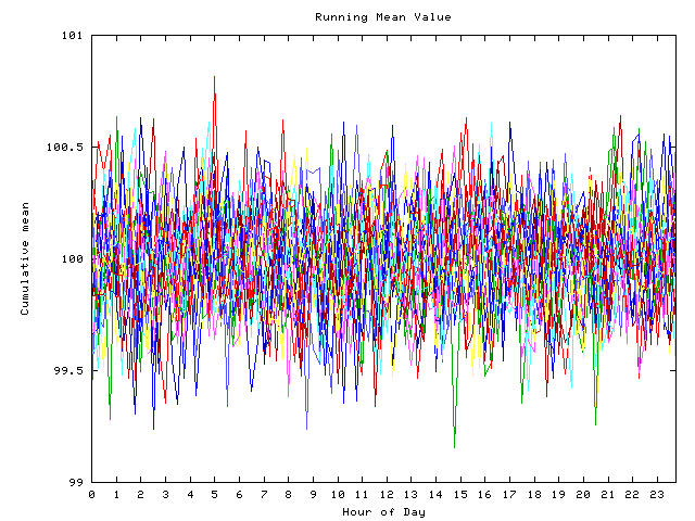 Mean deviation plot for indiv