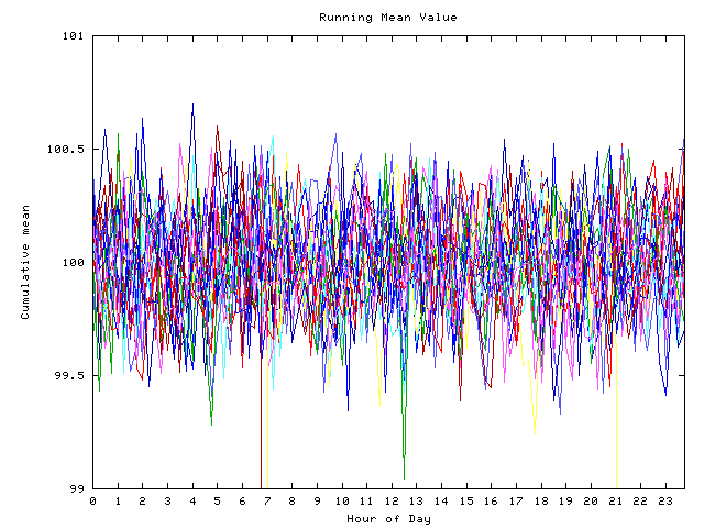 Mean deviation plot for indiv