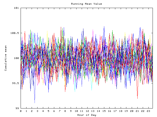 Mean deviation plot for indiv