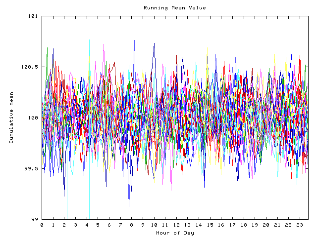 Mean deviation plot for indiv