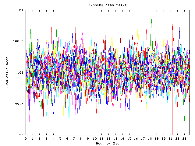 Mean deviation plot for indiv