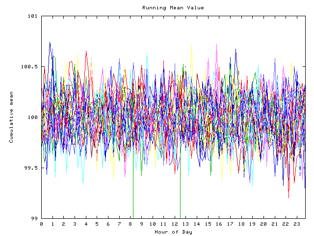 Mean deviation plot for indiv