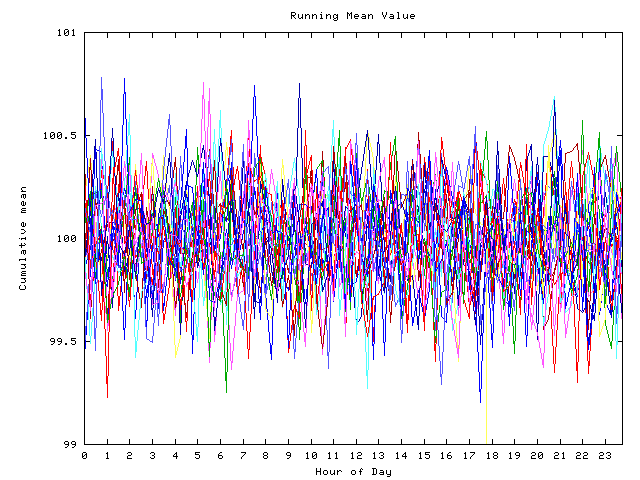 Mean deviation plot for indiv