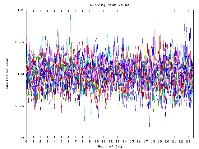 Mean deviation plot for indiv