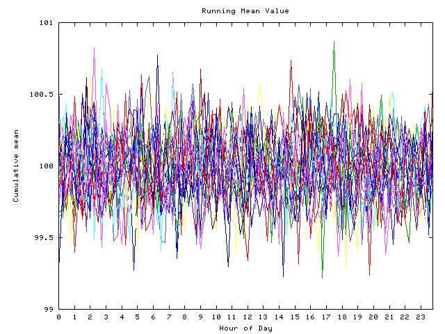 Mean deviation plot for indiv