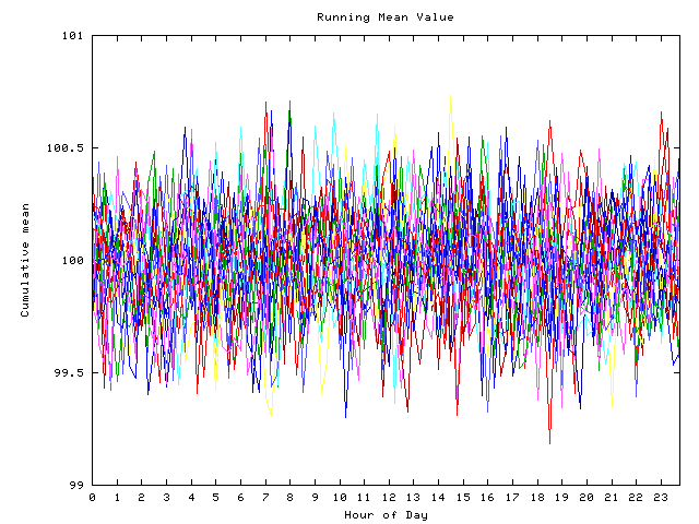 Mean deviation plot for indiv