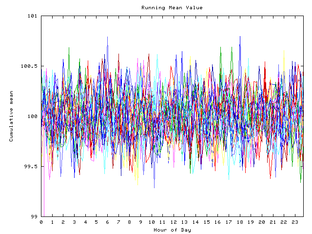 Mean deviation plot for indiv