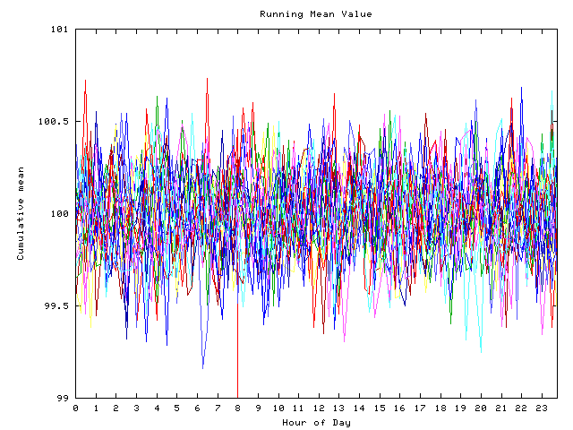 Mean deviation plot for indiv