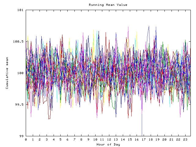 Mean deviation plot for indiv