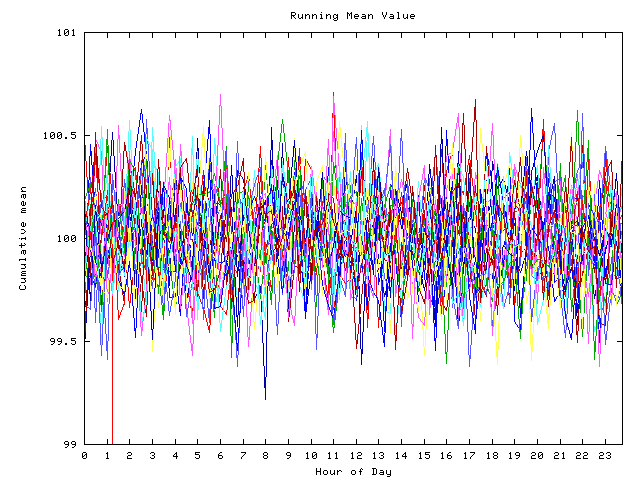 Mean deviation plot for indiv