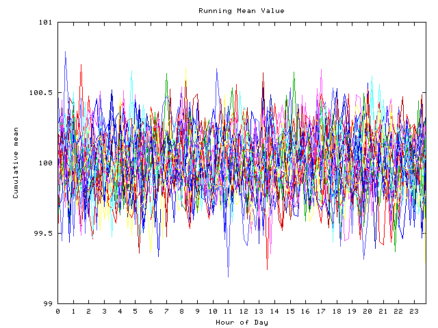 Mean deviation plot for indiv