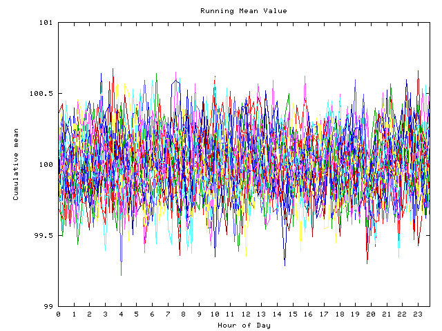 Mean deviation plot for indiv