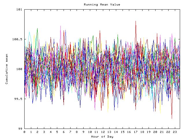 Mean deviation plot for indiv