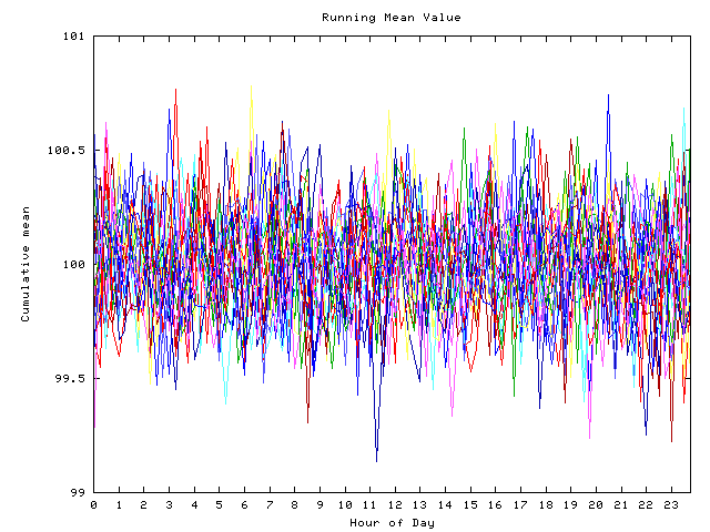 Mean deviation plot for indiv