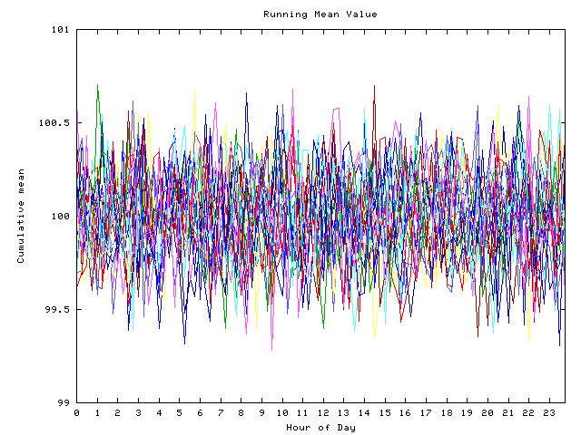 Mean deviation plot for indiv