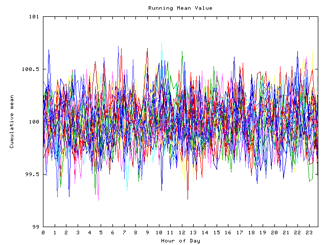 Mean deviation plot for indiv