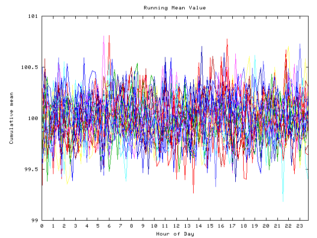 Mean deviation plot for indiv