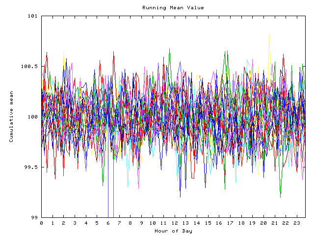 Mean deviation plot for indiv