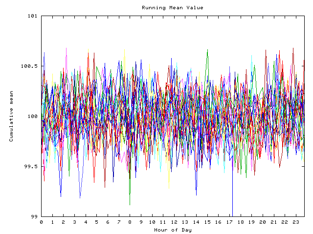 Mean deviation plot for indiv