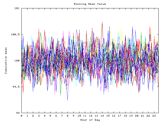 Mean deviation plot for indiv