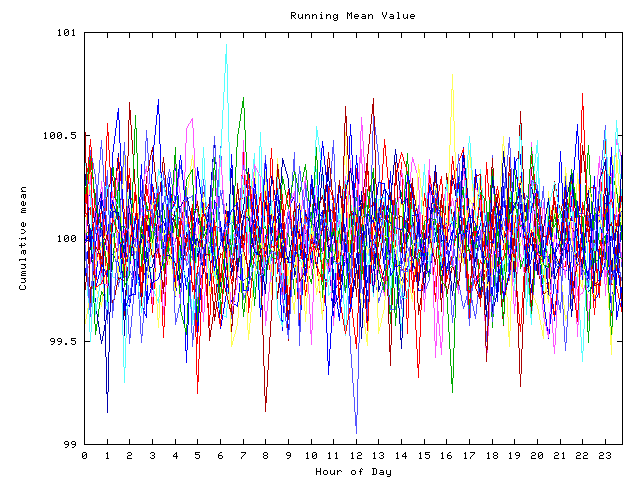 Mean deviation plot for indiv